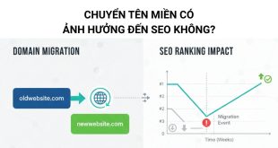 chuyen-ten-mien-sang-ten-mien-khac-co-anh-huong-den-seo-khong