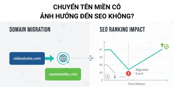chuyen-ten-mien-sang-ten-mien-khac-co-anh-huong-den-seo-khong